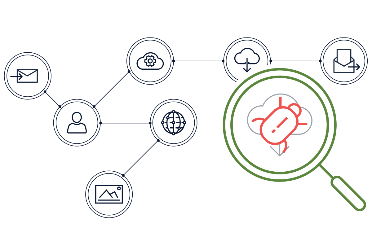 Threat Hunting